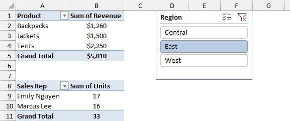 East filtering both PivotTables through one slicer