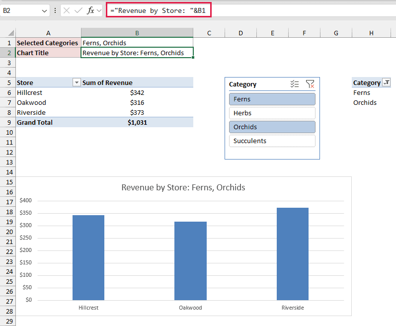 PivotChart title linked to the Chart Title cell