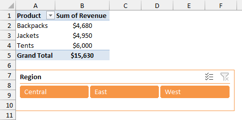 Region slicer with a Dark style and three columns under the PivotTable