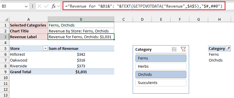 GETPIVOTDATA label showing revenue for the selection