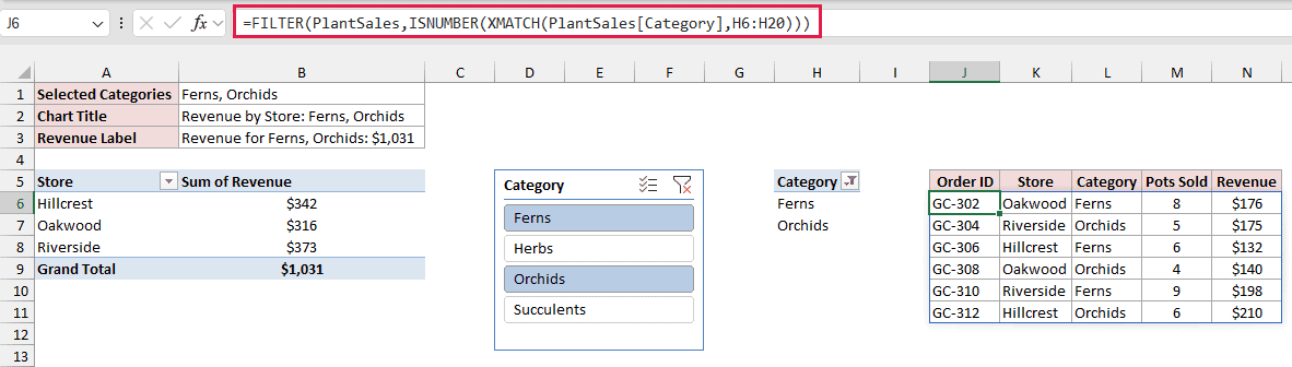FILTER spilling the orders in the selected categories