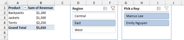 Pick a Rep slicer sorted Z to A showing only East reps