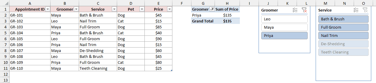 Service slicer greying out two services when Priya is selected