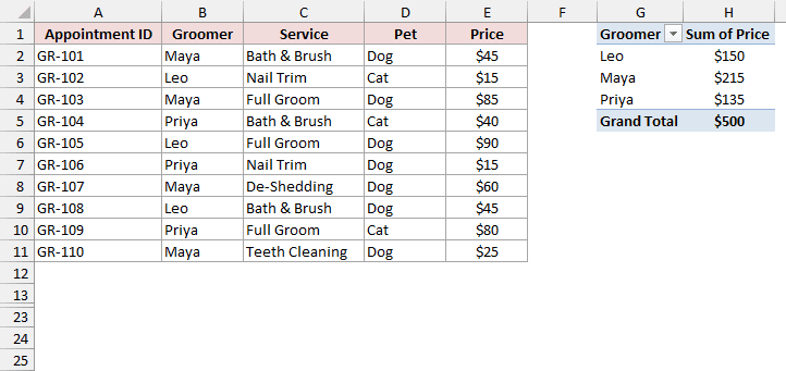 Rows below the data hidden, taking the slicer with them