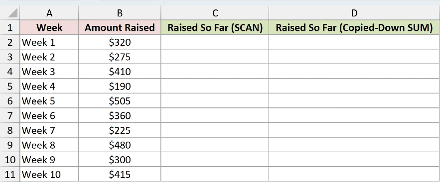 Dataset for SCAN example 1