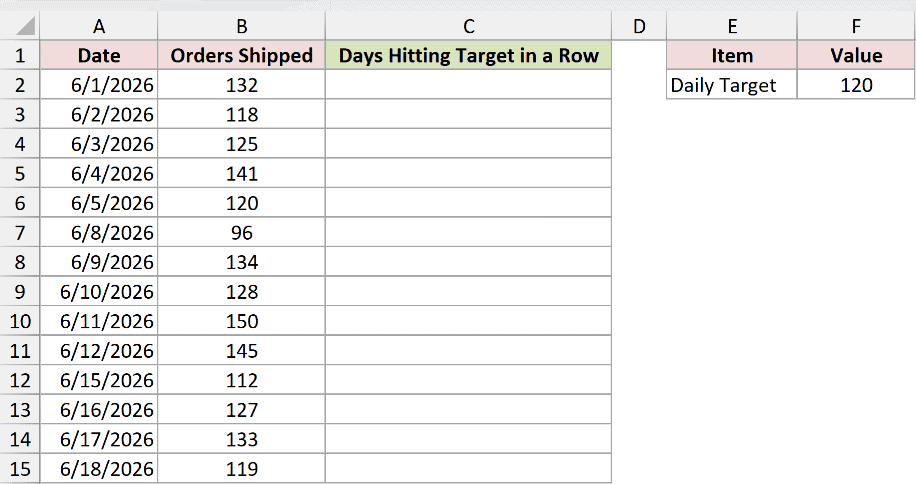 Dataset for SCAN example 3
