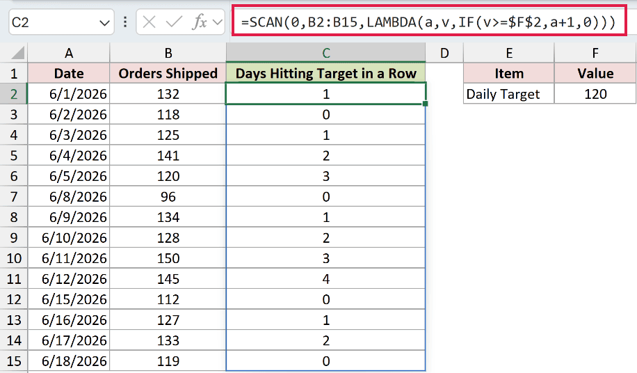=SCAN(0,B2:B15,LAMBDA(a,v,IF(v>=$F$2,a+1,0))) in C2