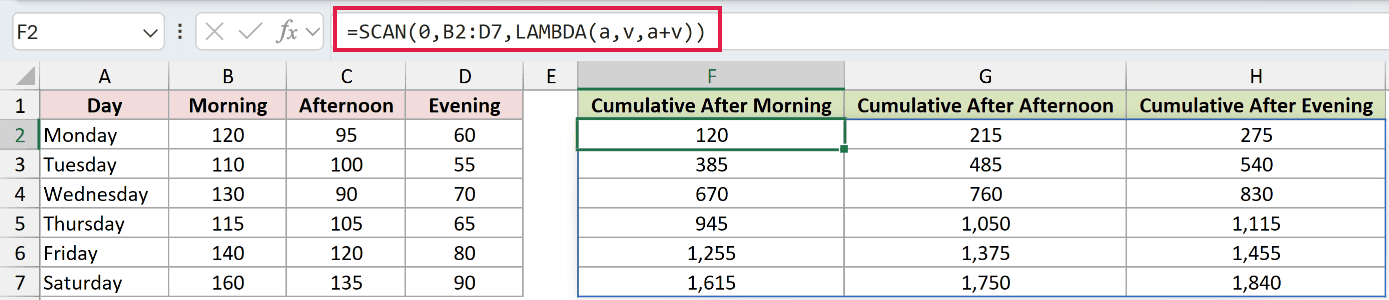 =SCAN(0,B2:D7,LAMBDA(a,v,a+v)) in F2