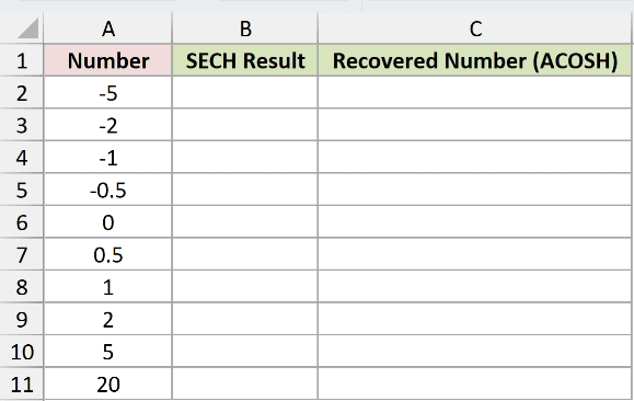 Dataset for SECH example 1