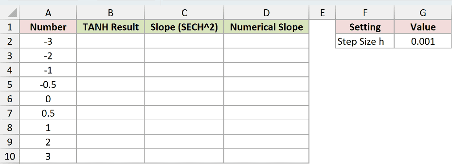 Dataset for SECH example 4