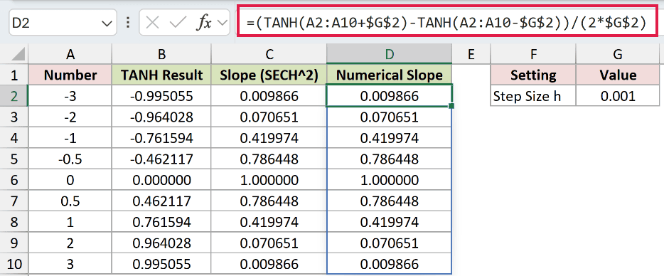 =(TANH(A2:A10+$G$2)-TANH(A2:A10-$G$2))/(2*$G$2) in D2