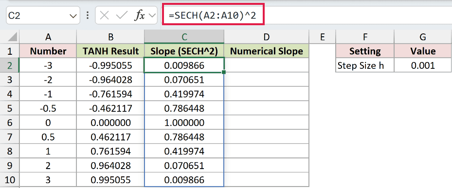 =SECH(A2:A10)^2 in C2