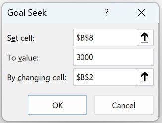 Goal Seek dialog configured to set monthly profit to 3000 by changing the selling price