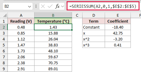 =SERIESSUM(A2,0,1,$E$2:$E$5) in B2