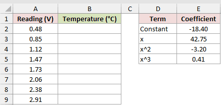 Dataset for SERIESSUM example 1