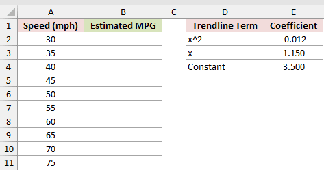 Dataset for SERIESSUM example 2
