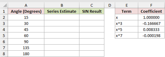 Dataset for SERIESSUM example 3