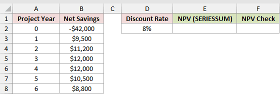 Dataset for SERIESSUM example 5