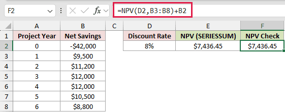 =NPV(D2,B3:B8)+B2 in F2