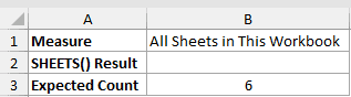 SHEETS example 1: dataset and empty result cells