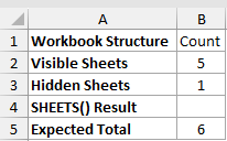 SHEETS example 4: dataset and empty result cells