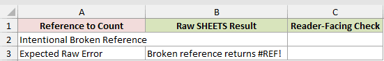SHEETS example 6: dataset and empty result cells