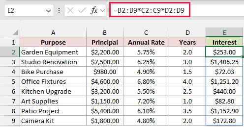 P*R*T formula spilling the simple interest for each loan, $253.00 for Garden Equipment