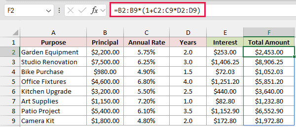 Total amount formula returning $2,453.00 for Garden Equipment