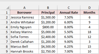 Borrowers with principal, annual rate, and term in months
