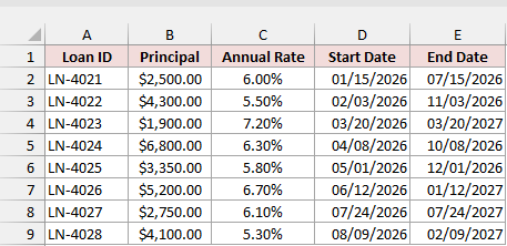 Loans with principal, annual rate, start date, and end date