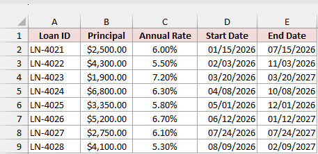 Loan dataset with start and end dates for the YEARFRAC method