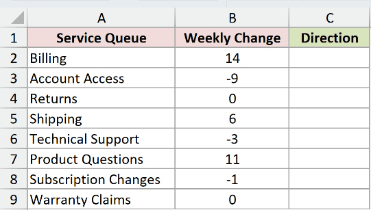 Dataset for SIGN example 1