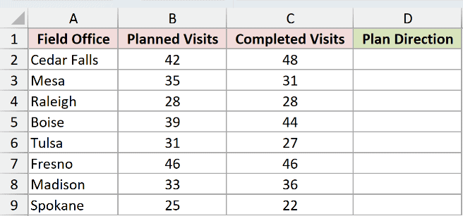 Dataset for SIGN example 2