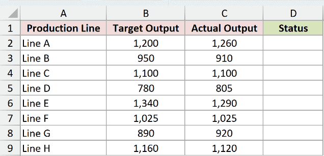 Dataset for SIGN example 3
