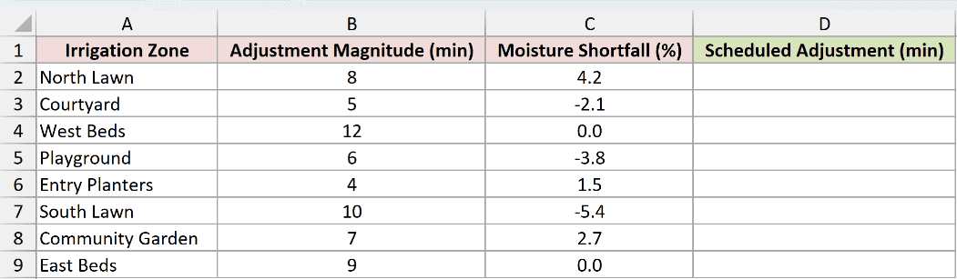 Dataset for SIGN example 4