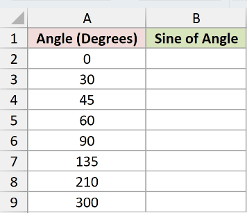 Dataset for SIN example 1