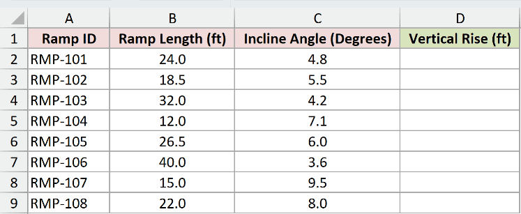Dataset for SIN example 3