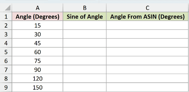 Dataset for SIN example 5