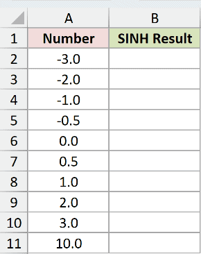 Dataset for SINH example 1
