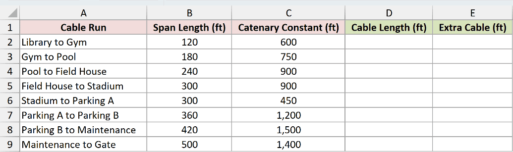 Dataset for SINH example 2