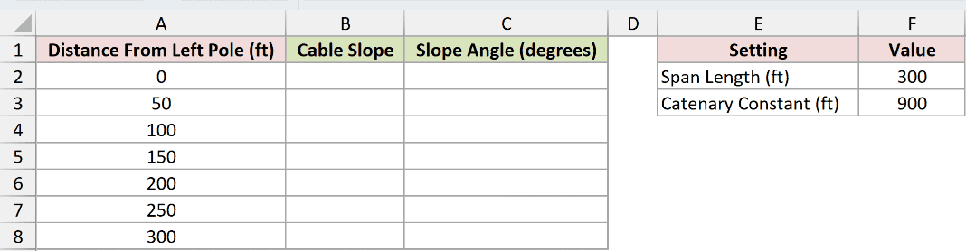 Dataset for SINH example 3