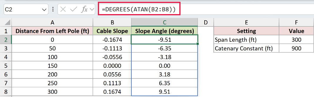 =DEGREES(ATAN(B2:B8)) in C2