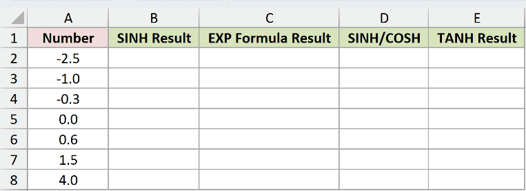 Dataset for SINH example 4