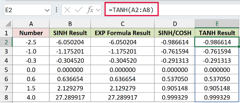 =TANH(A2:A8) in E2