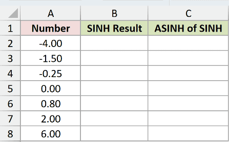 Dataset for SINH example 5