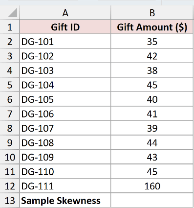 Dataset for SKEW example 1