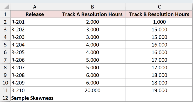 Dataset for SKEW example 2