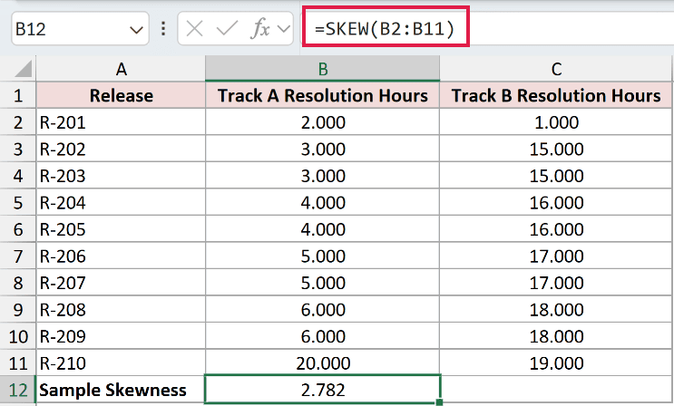 =SKEW(B2:B11) in B12