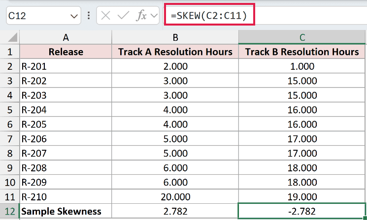 =SKEW(C2:C11) in C12