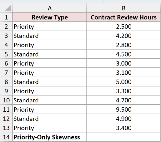 Dataset for SKEW example 3